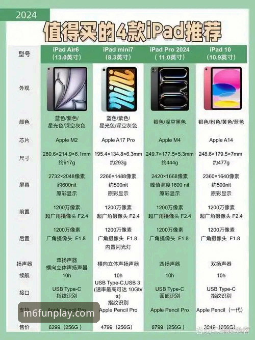 M6米乐iOS版对比必备的5个核心维度：从版本迭代到体验升级全解析